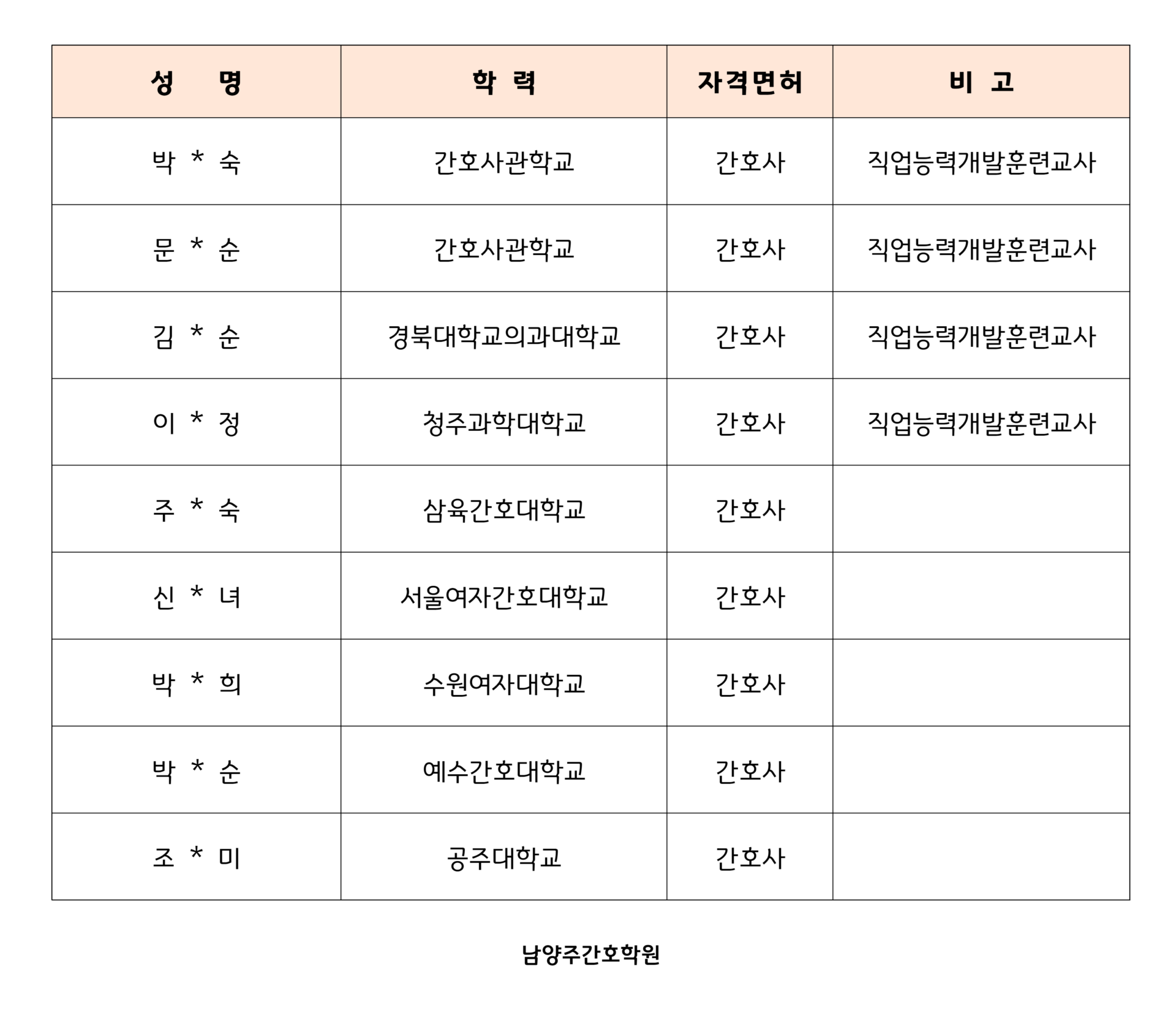 교수진현황