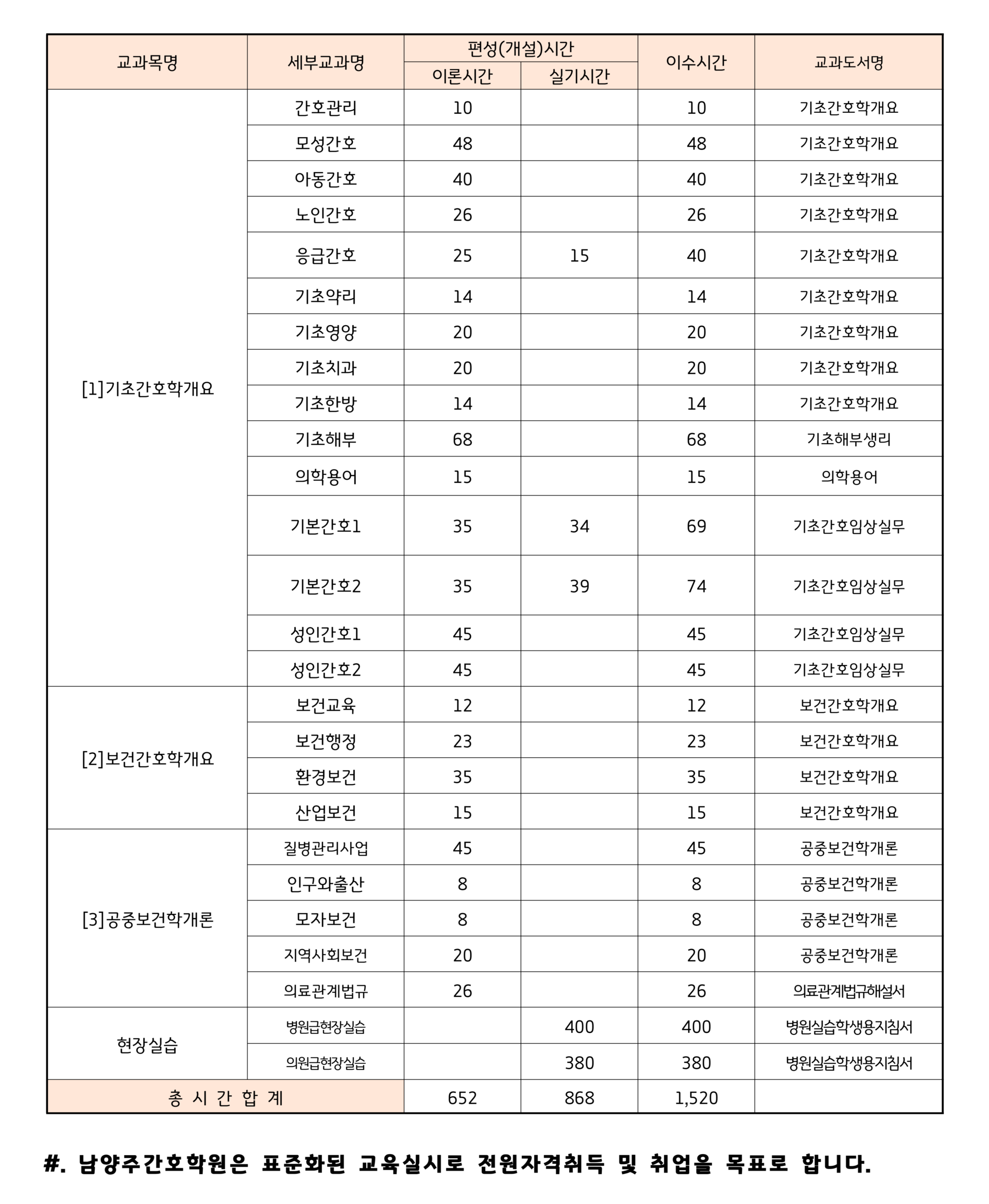 교육과정표준편성표